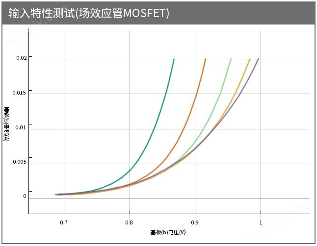 半导体iv曲线测试仪器国产牌数字源表