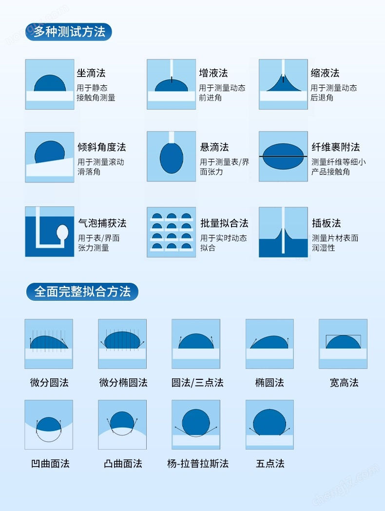 標(biāo)準(zhǔn)型接觸角測量儀